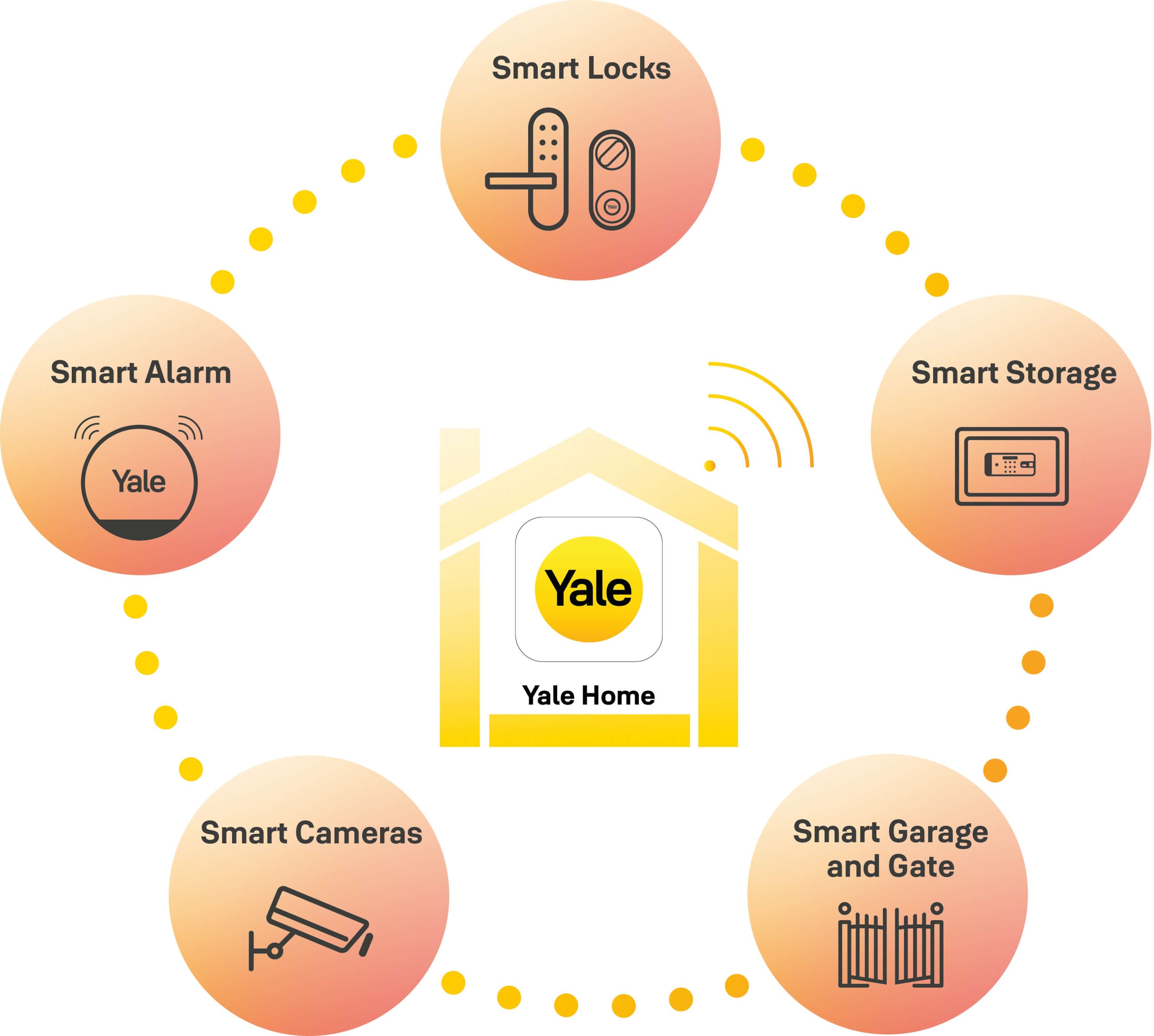Yale Home Ecosystem | Home Security | Smart Security System | Smart ...